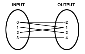 Relation-Example