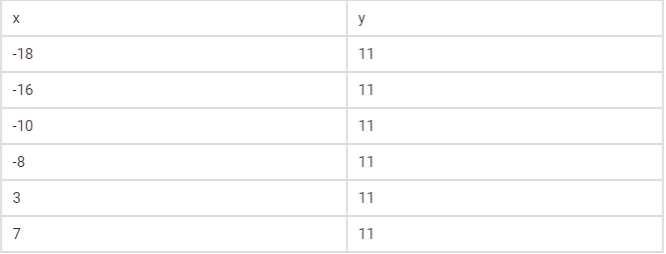 Relation-in-Tabular-Form