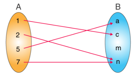 Relations-Example-Representation