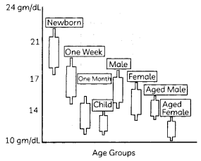 Respiration 2