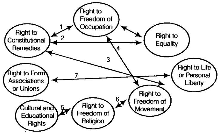 Right-to-Freedom