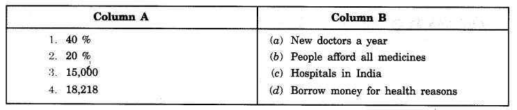 Role-of-the-Government-in-Health-Class-7-Extra-Questions-Civics-Chapter-2-1