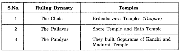Rulers and Buildings Class 7 Extra Questions History Chapter 5 - 2