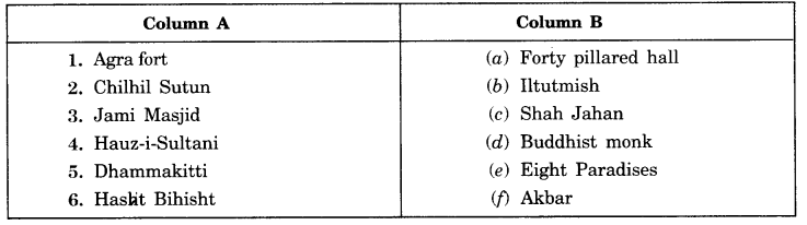 Rulers and Buildings Class 7 Extra Questions History Chapter 5 - 3