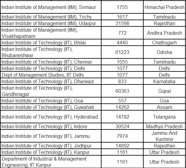 SBI-Education-Loan-List-A-Approved-Institutions-1