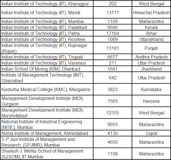 SBI-List-A-Approved-Institutions-2