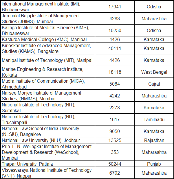 SBI-List-B-Approved-Institutions-1
