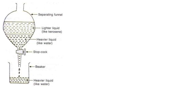 Separation of kerosene oil and water mixture by separating funnel 56