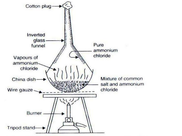 Separation of mixture of common salt and ammonium chloride by sublimation 66