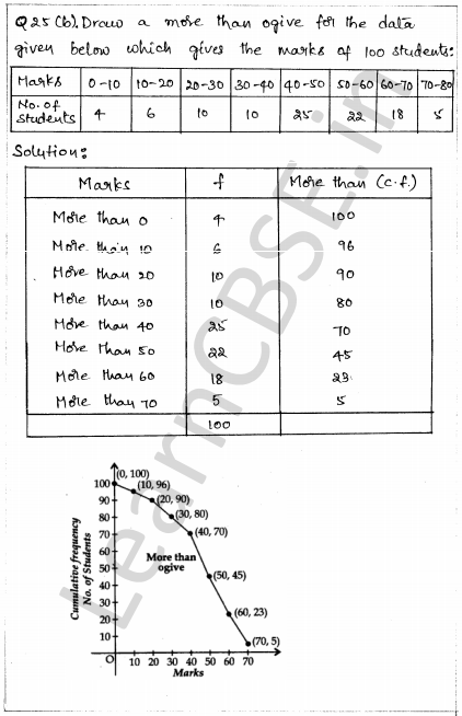 Solved CBSE Sample Papers for Class 10 Maths Paper 1 21