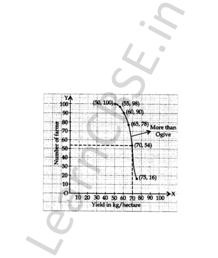 Solved CBSE Sample Papers for Class 10 Maths Set 4 1.22