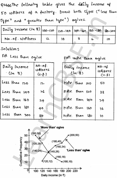 Solved CBSE Sample Papers for Class 10 Maths Set 5 1.22