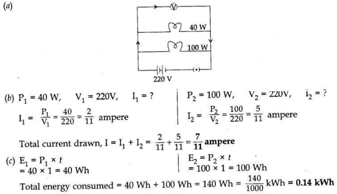 Solved CBSE Sample Papers for Class 10 Science Set 1 3