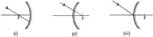 Solved CBSE Sample Papers for Class 10 Science Set 3 5