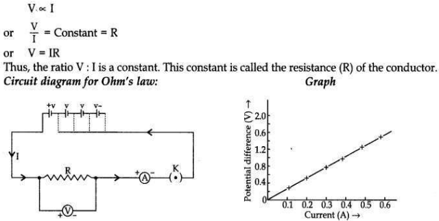 Solved CBSE Sample Papers for Class 10 Science Set 4 1.12