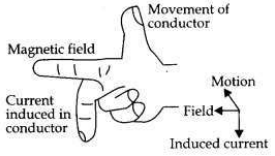 Solved CBSE Sample Papers for Class 10 Science Set 4 1.14