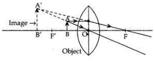 Solved CBSE Sample Papers for Class 10 Science Set 5 1.15