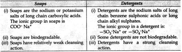 Solved CBSE Sample Papers for Class 10 Science Set 5 1.4