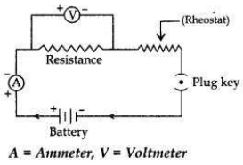 Solved CBSE Sample Papers for Class 10 Science Set 6 1.15
