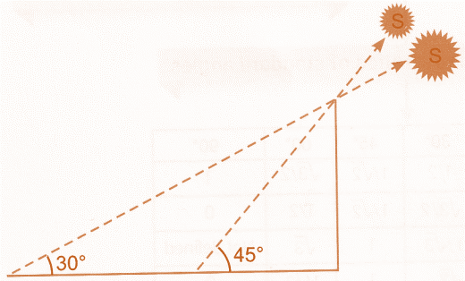Some Applications of Trigonometry