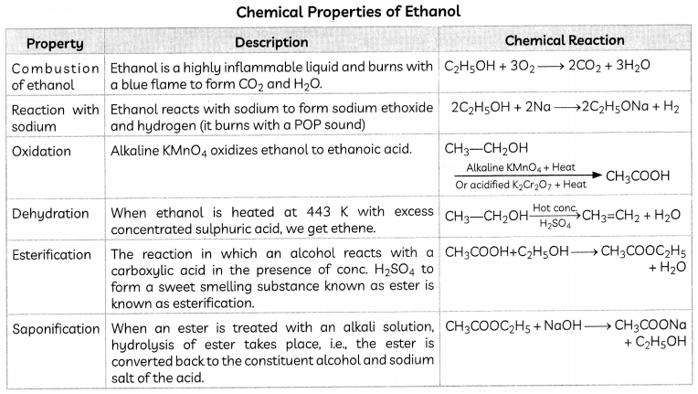 Some-Important-Carbon-Compounds-1