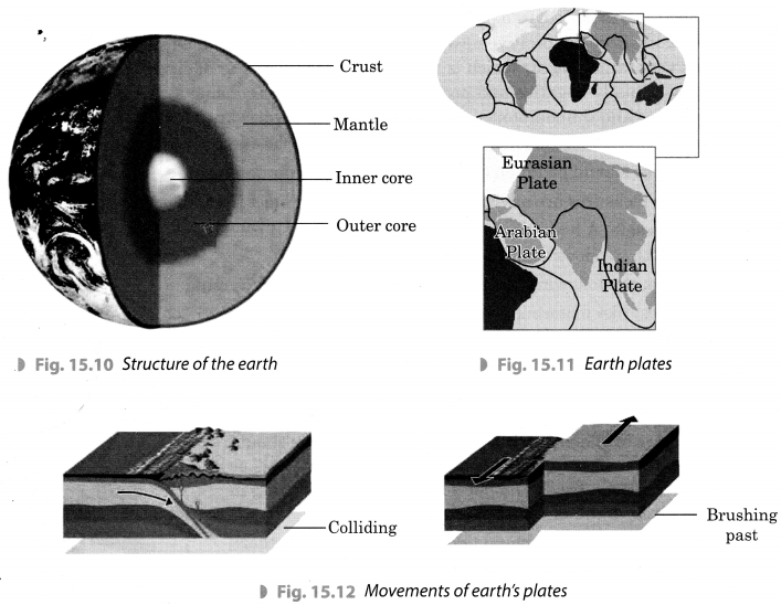 Some Natural Phenomena Class 8 Extra Questions Science Chapter 15 3