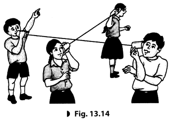 Sound Class 8 Extra Questions Science Chapter 13 2