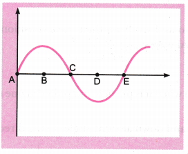 Sound-Class-9-Extra-Questions-Science-Chapter-12-1