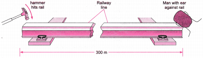 Sound Class 9 Extra Questions Science Chapter 12 11