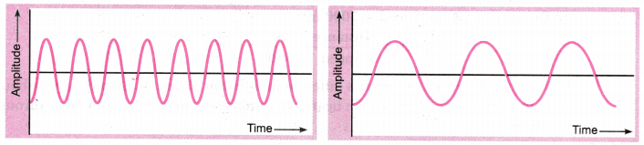 Sound Class 9 Extra Questions Science Chapter 12 13