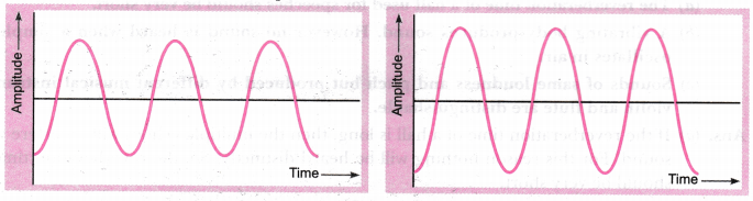 Sound Class 9 Extra Questions Science Chapter 12 14