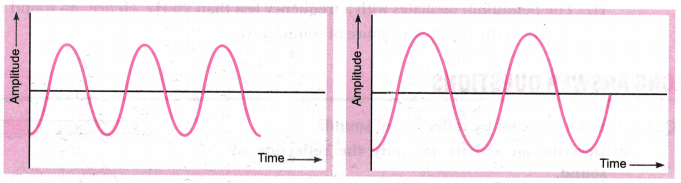Sound Class 9 Extra Questions Science Chapter 12 15