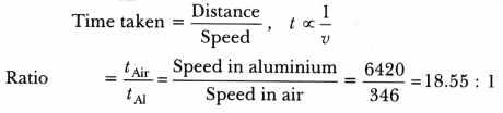 Sound Class 9 Extra Questions Science Chapter 12 21