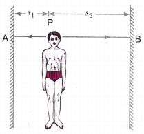 Sound Class 9 Extra Questions Science Chapter 12 24