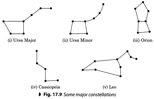 Stars and the Solar System Class 8 Extra Questions Science Chapter 17 2