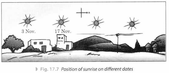 Stars and the Solar System Class 8 Extra Questions Science Chapter 17 3