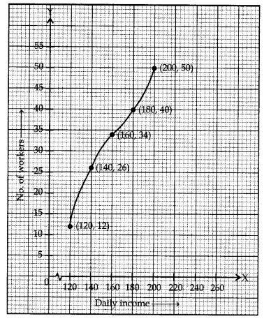Statistics Class 10 Maths NCERT Solutions Ex 14.4 pdf download Q1.1