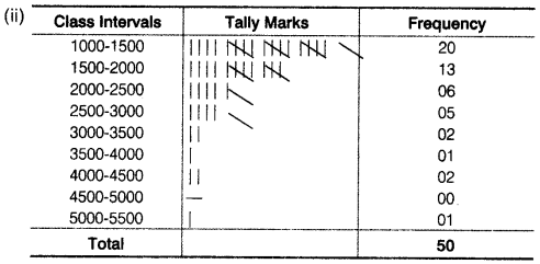 Statistics-for-Economics-Class-11-NCERT-Solutions-Chapter-3-Organisation-of-Data-Q5