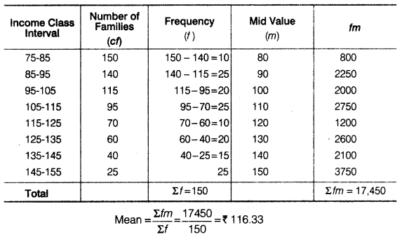 Statistics for Economics Class 11 NCERT Solutions Chapter 5 Measures of Central Tendency Q6.1