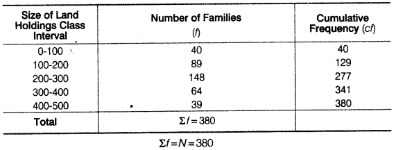Statistics for Economics Class 11 NCERT Solutions Chapter 5 Measures of Central Tendency Q7.1