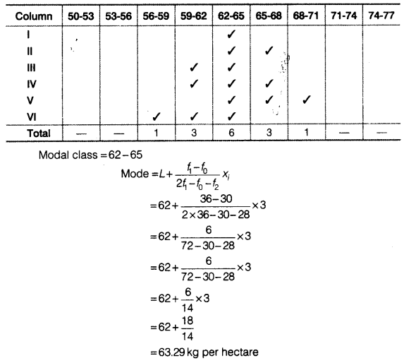 Statistics for Economics Class 11 NCERT Solutions Chapter 5 Measures of Central Tendency Q9.4