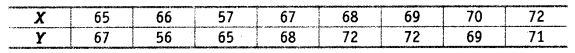Statistics-for-Economics-Class-11-NCERT-Solutions-Chapter-7-Correlation-Q16