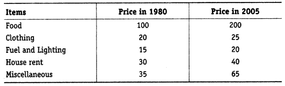Statistics-for-Economics-Class-11-NCERT-Solutions-Chapter-8-Index-Numbers-Q14