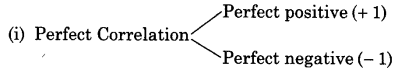 Statistics-for-Economics-Class-11-Notes-Chapter-7-Correlation-1