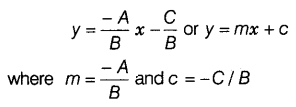 Straight Lines Class 11 Notes Maths Chapter 10