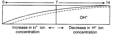 Strength-Of-Acid-And-Bases-1