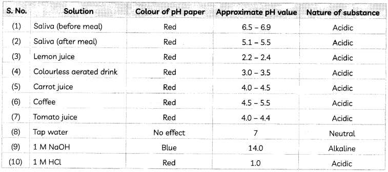 Strength Of Acid And Bases 2