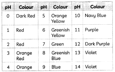 Strength Of Acid And Bases 3