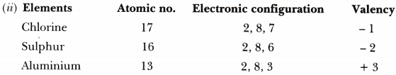 Structure of the Atom Class 9 Extra Questions Science Chapter 4 10