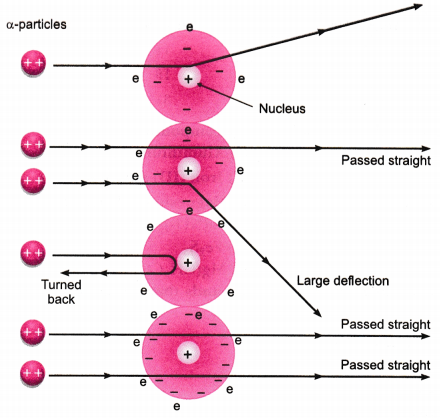 Structure of the Atom Class 9 Extra Questions Science Chapter 4 11
